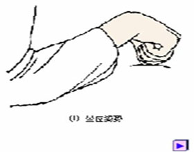 中医按摩手法教程之一指禅法(图)