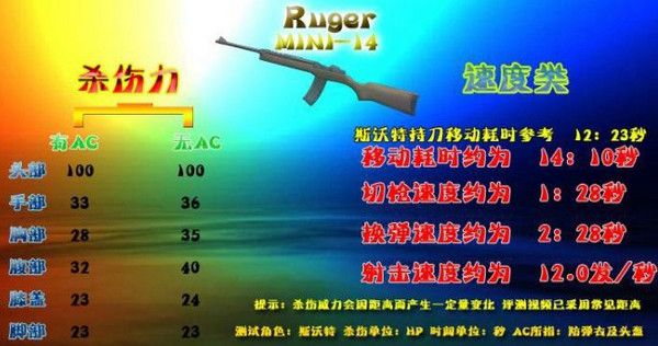 绝地求生新武器Mini-14怎么样 mini14步枪使用技巧 www.shanyuwang.com