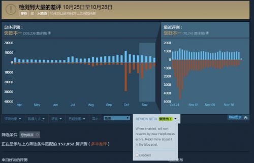 Steam评测系统更新 有价值的评测让更多人看到 www.shanyuwang.com